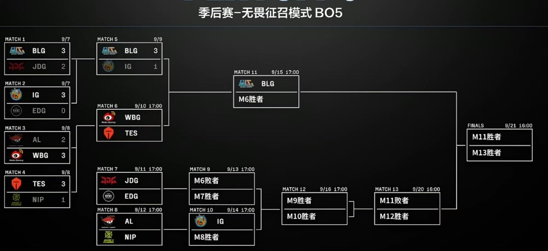 MfuXh, LPL官方, LPL官方