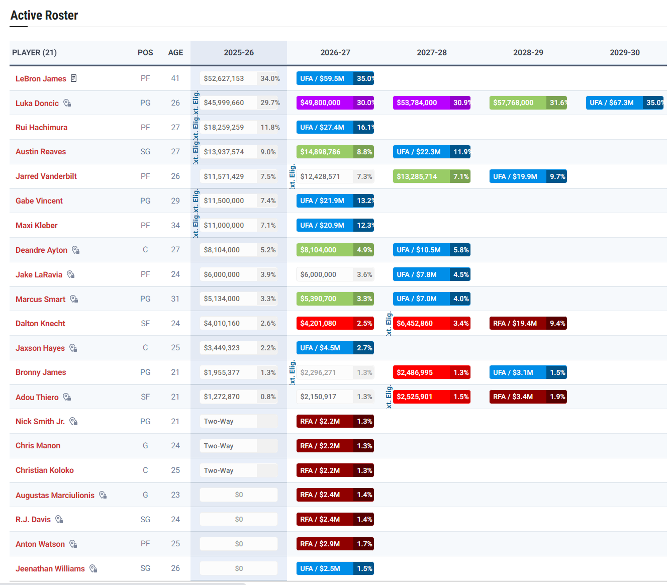 史密斯, 都是最好的, 理查兹 史密斯, 都是最好的, 理查兹